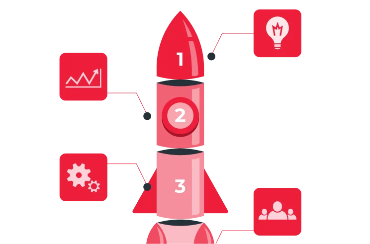 b2b-e-commerce